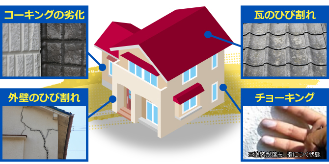 外壁・屋根の健康カルテ
