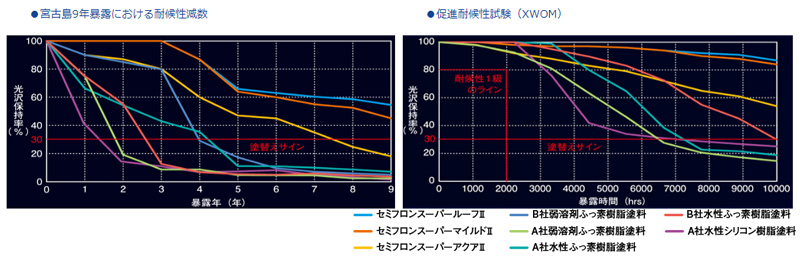 65%OFF!】 ペイントアシスト ラッキー２液 油性 フッ素 外壁 セミフロンスーパーマイルドIIクリヤー 各艶 １５．６Ｋｇセット ＫＦケミカル 