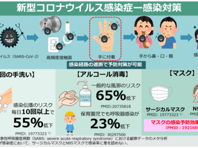 新型コロナウイルス対策について