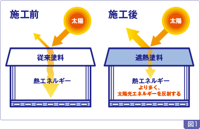 業者のオススメ塗料＝最適な塗料とは限りません。